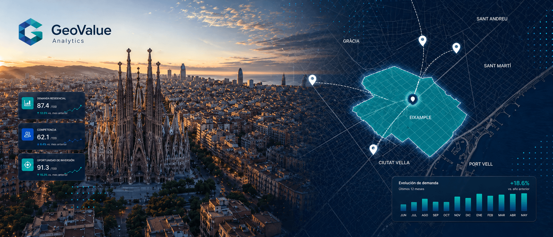 Banner analítico de Barcelona